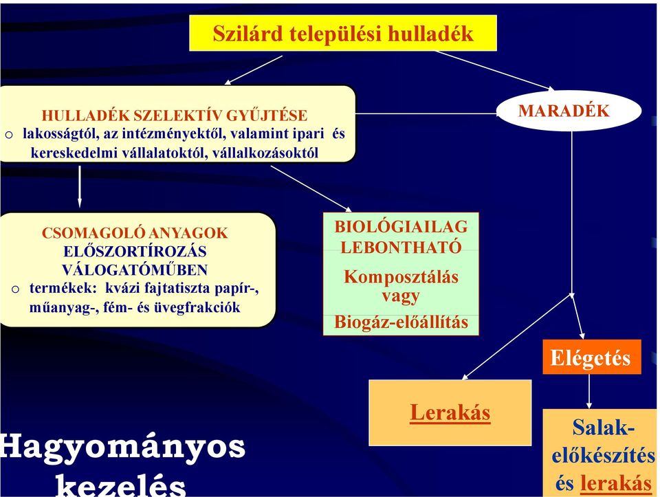 VÁLOGATÓMŰBEN o termékek: kvázi fajtatiszta papír-, műanyag-, fém- és üvegfrakciók BIOLÓGIAILAG