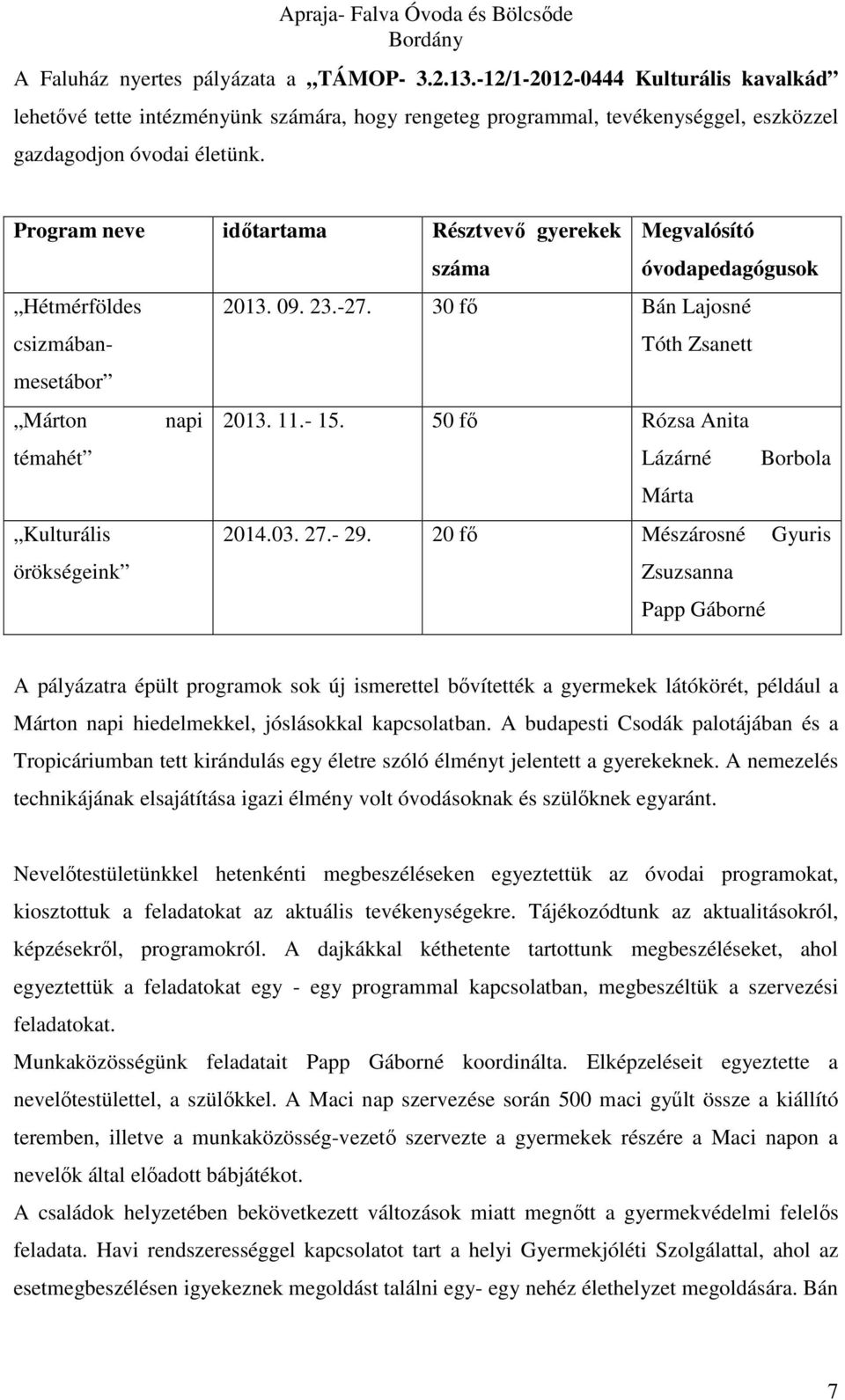 50 fő Rózsa Anita témahét Lázárné Borbola Márta Kulturális 2014.03. 27.- 29.