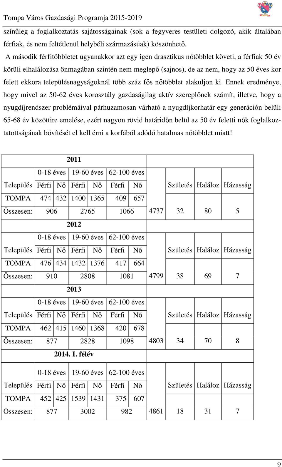 településnagyságoknál több száz fős nőtöbblet alakuljon ki.