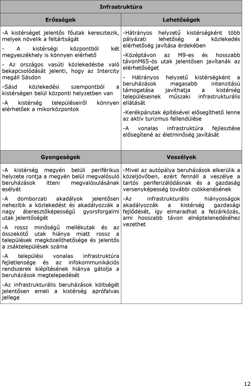 mikorközpontok -Hátrányos helyzetű kistérségként több pályázati lehetőség a közlekedés elérhetőség javítása érdekében -Középtávon az M9-es és hosszabb távonm65-ös utak jelentősen javítanák az