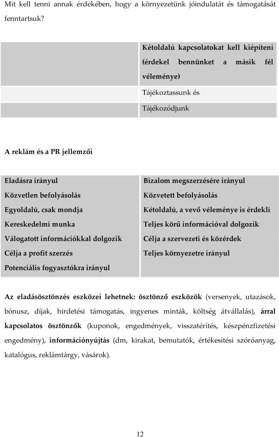 mondja Kereskedelmi munka Válogatott információkkal dolgozik Célja a profit szerzés Bizalom megszerzésére irányul Közvetett befolyásolás Kétoldalú, a vevő véleménye is érdekli Teljes körű