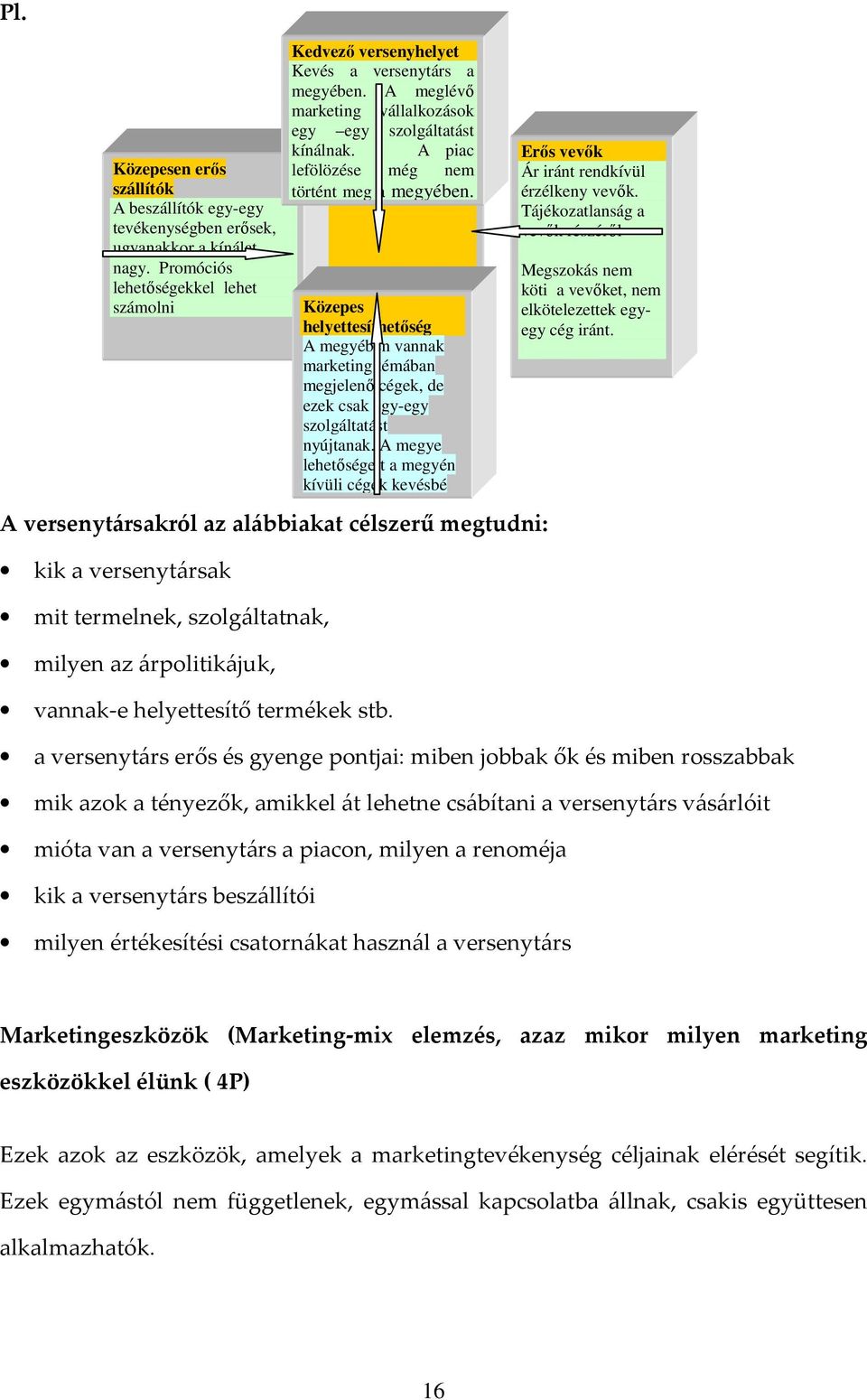 Közepes helyettesíthetőség A megyében vannak marketing témában megjelenő cégek, de ezek csak egy-egy szolgáltatást nyújtanak.