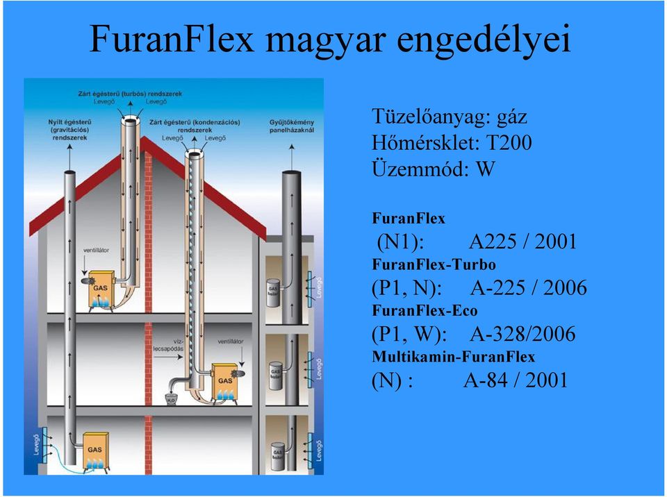 2001 FuranFlex-Turbo (P1, N): A-225 / 2006