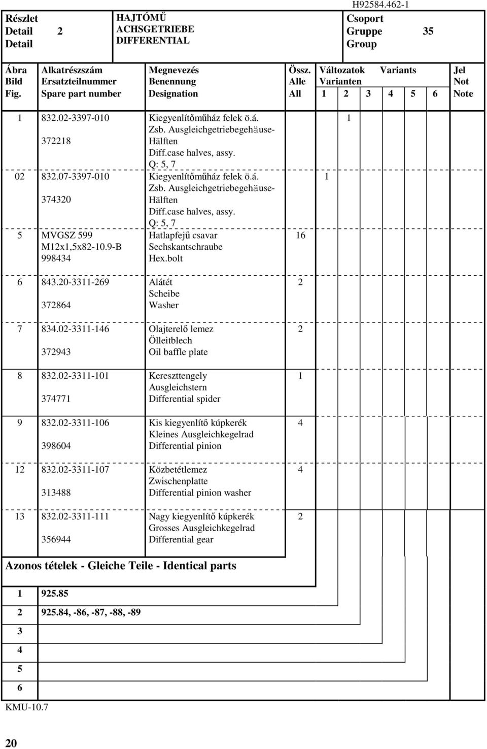 9-B 9983 Kiegyenlítmház felek ö.á. Zsb. Ausgleichgetriebegehäuse- Hälften Diff.case halves, assy. Q: 5, 7 Kiegyenlítmház felek ö.á. Zsb. Ausgleichgetriebegehäuse- Hälften Diff.case halves, assy. Q: 5, 7 Hatlapfej csavar Sechskantschraube Hex.