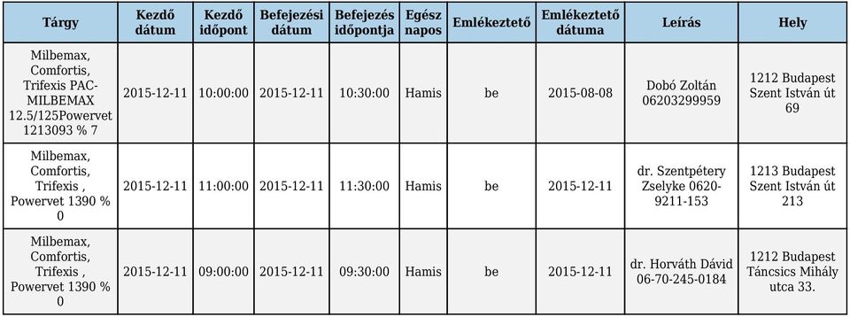 Szentpétery Zselyke 62-9211-153 1213 Budapest Szent István út 213 Powervet 139 % 215-12-11 9::