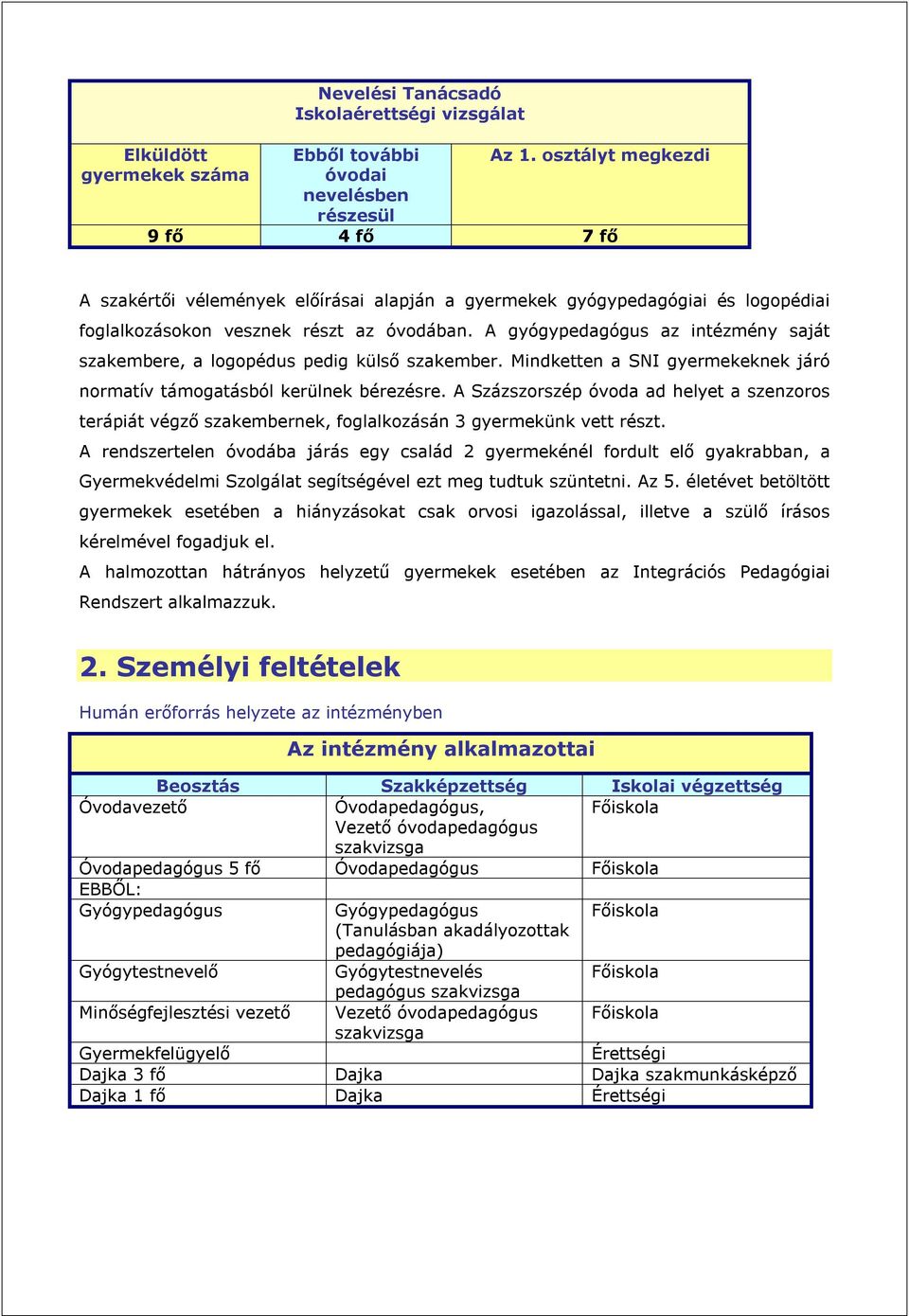 A gyógypedagógus az intézmény saját szakembere, a logopédus pedig külső szakember. Mindketten a SNI gyermekeknek járó normatív támogatásból kerülnek bérezésre.