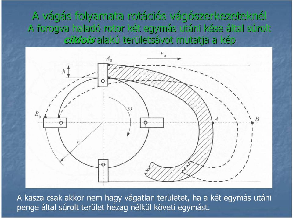 mutatja a kép A kasza csak akkor nem hagy vágatlan területet, ha a