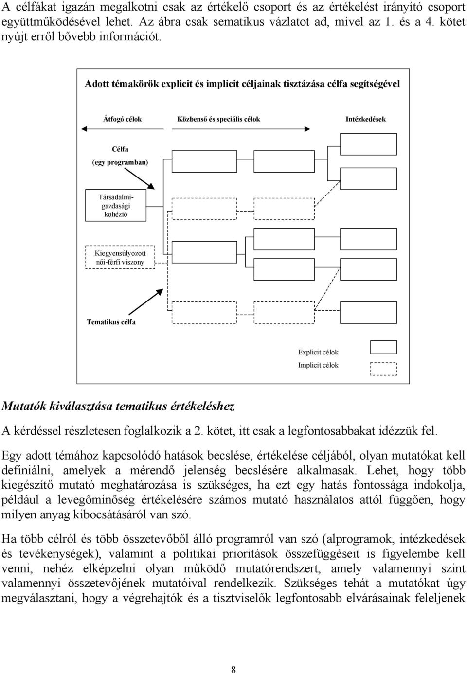 Adott témakörök explicit és implicit céljainak tisztázása célfa segítségével Átfogó célok Közbenső és speciális célok Intézkedések Célfa (egy programban) Társadalmigazdasági kohézió Kiegyensúlyozott