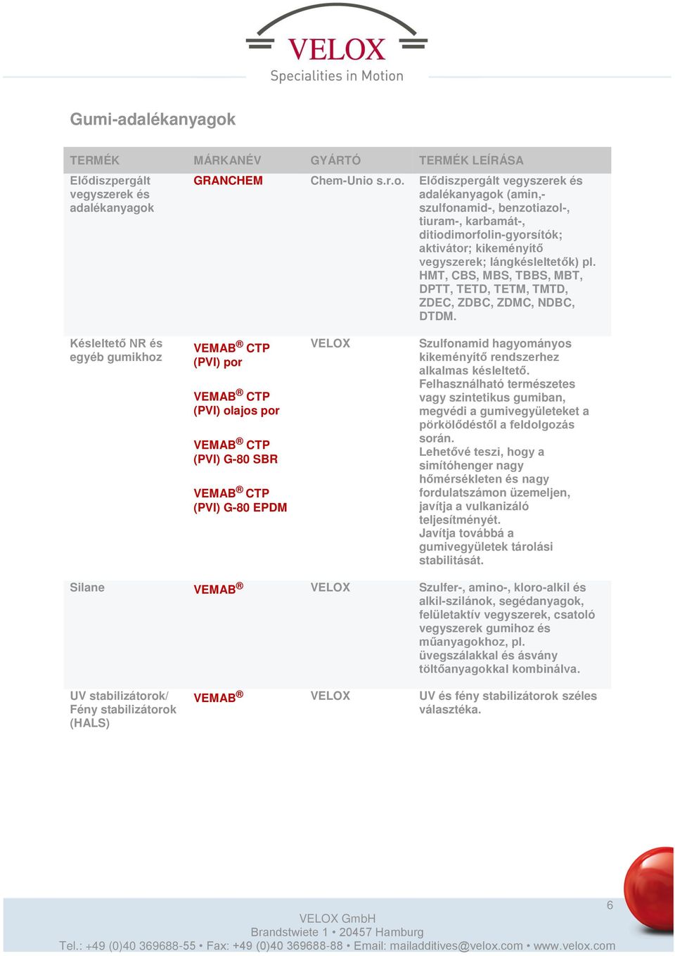 HMT, CBS, MBS, TBBS, MBT, DPTT, TETD, TETM, TMTD, ZDEC, ZDBC, ZDMC, NDBC, DTDM.