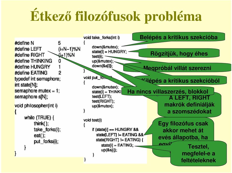 blokkol A LEFT, RIGHT makrók definiálják a szomszédokat Egy filozófus csak akkor