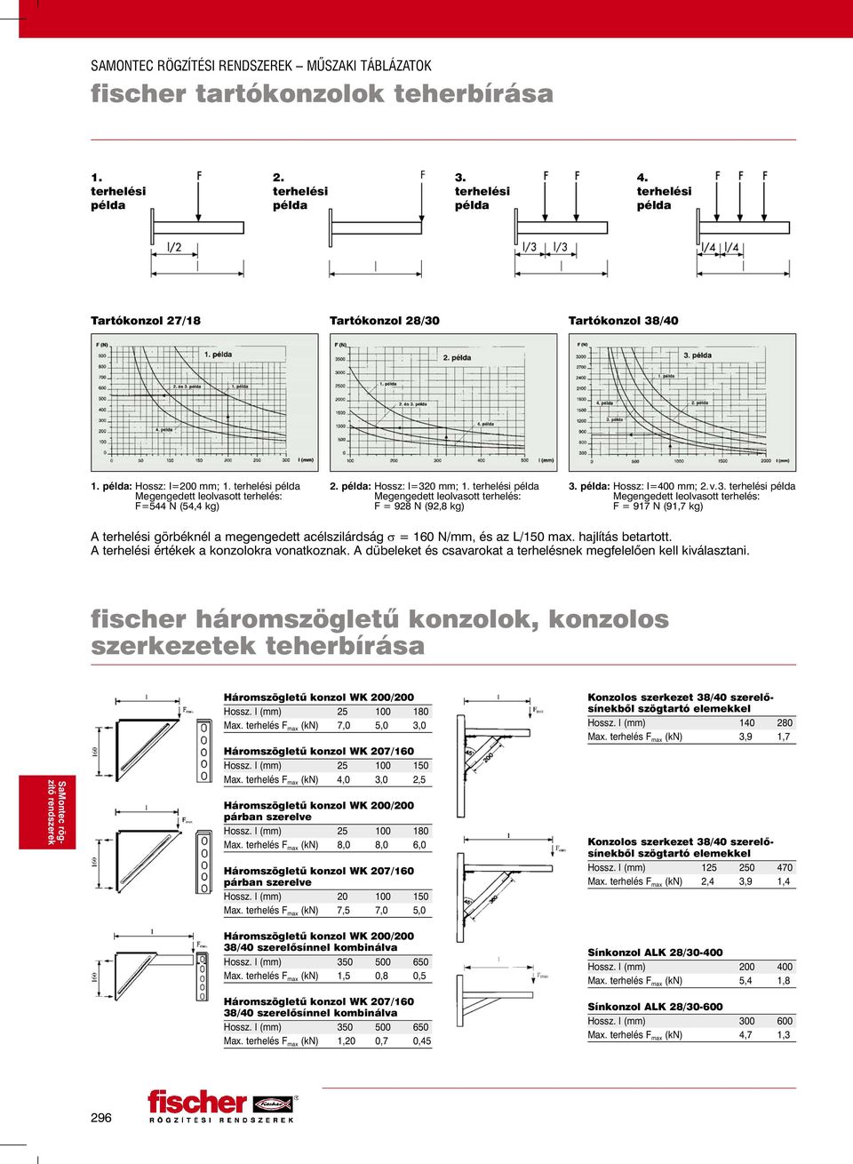 A dübeleket és csavarokat a terhelésnek megfelelõen kell kiválasztani. háromszögletû konzolok, konzolos szerkezetek teherbírása Háromszögletû konzol WK 200/200 Hossz. l (mm) 25 100 180 Max.