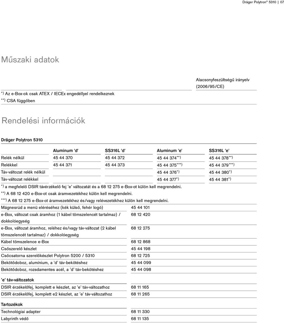 376 *) 45 44 380 *) Táv-változat relékkel 45 44 377 *) 45 44 381 *) *) a megfelelő DSIR távérzékelő fej e változatát és a 68 12 275 e-box-ot külön kell megrendelni.