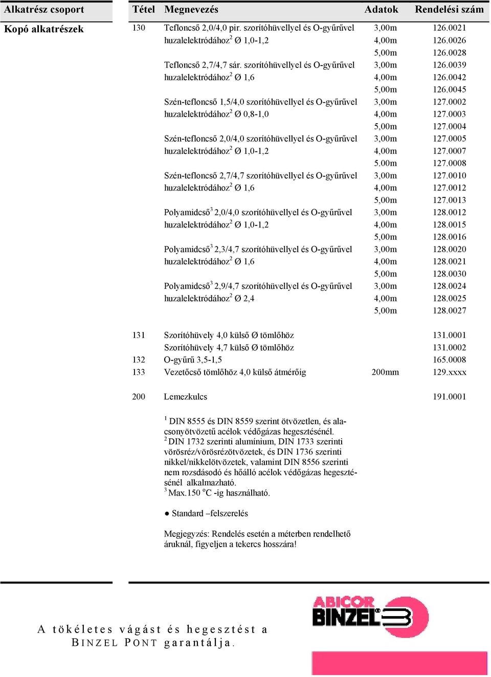 0045 Szén-tefloncső 1,5/4,0 szorítóhüvellyel és O-gyűrűvel 3,00m 127.0002 huzalelektródához 2 Ø 0,8-1,0 4,00m 127.0003 5,00m 127.0004 Szén-tefloncső 2,0/4,0 szorítóhüvellyel és O-gyűrűvel 3,00m 127.
