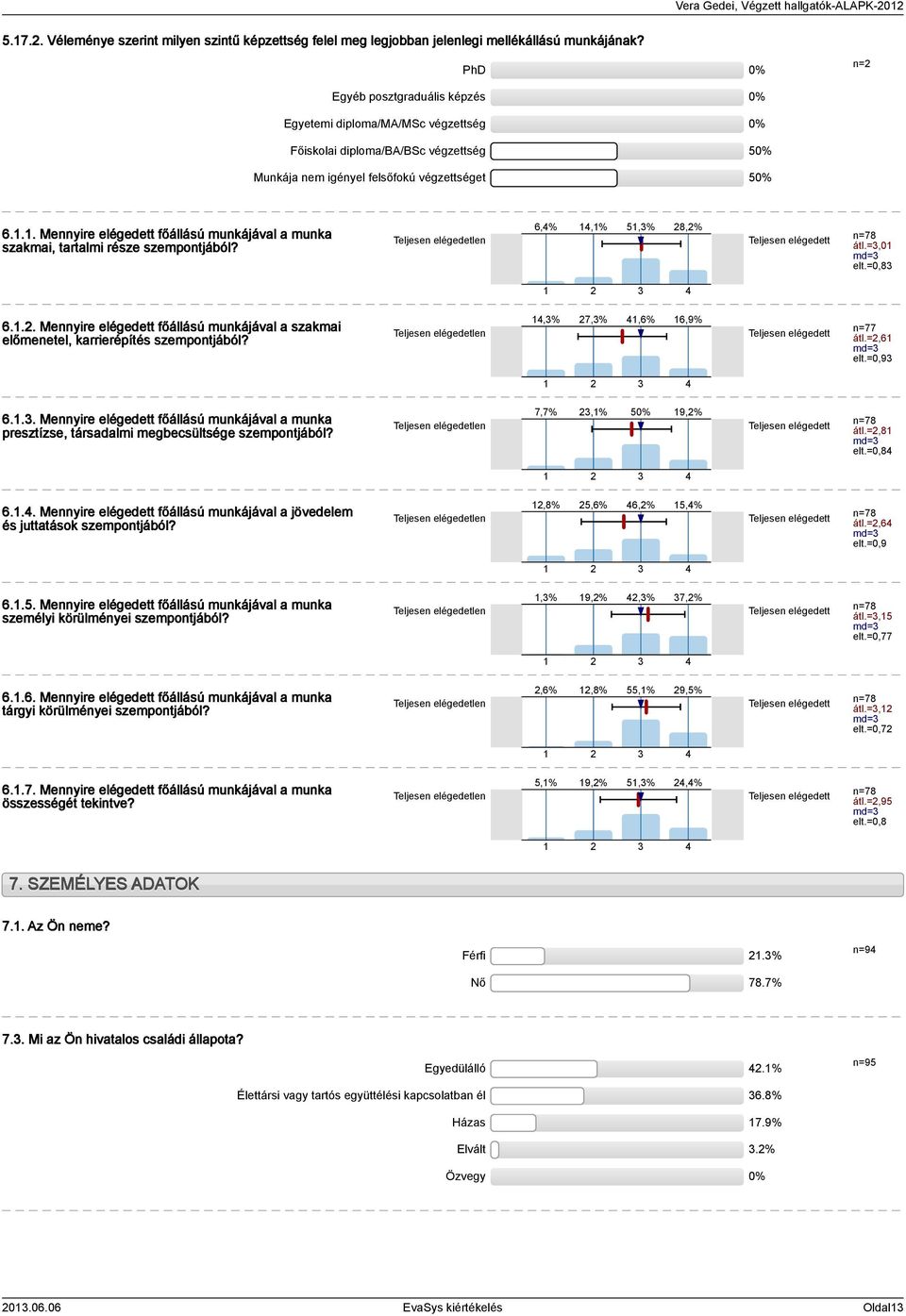 .. Mennyire elégedett főállású munkájával a munka szakmai, tartalmi része szempontjából? elégedetlen 6,4% 4,%,% 8,% elégedett n=78 átl.=,0 md= elt.=0,8 4 6.