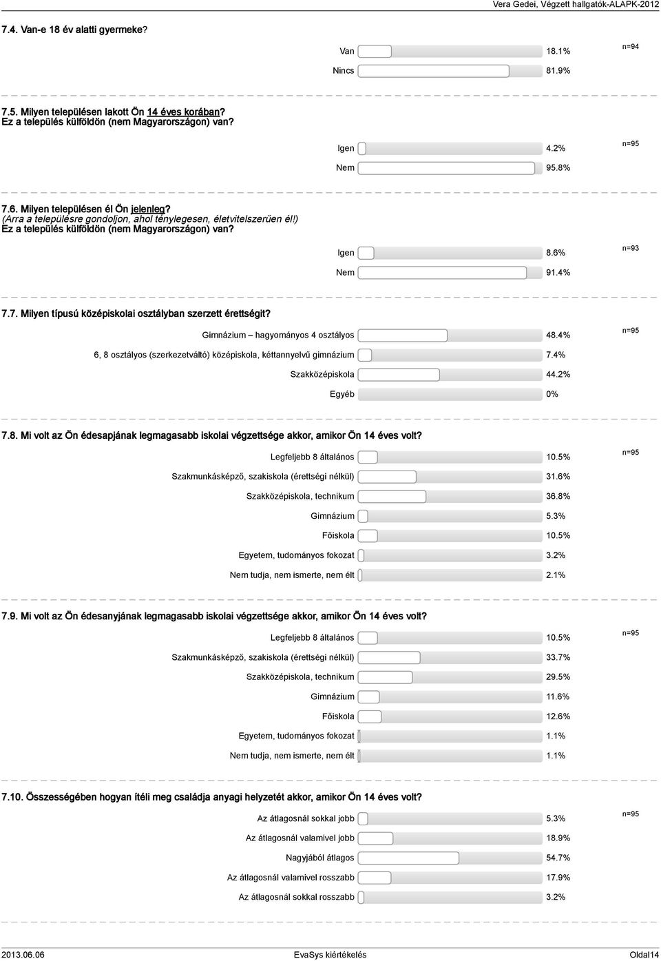 4% n=9 7.7. Milyen típusú középiskolai osztályban szerzett érettségit? Gimnázium hagyományos 4 osztályos 48.4% n=9 6, 8 osztályos (szerkezetváltó) középiskola, kéttannyelvű gimnázium 7.