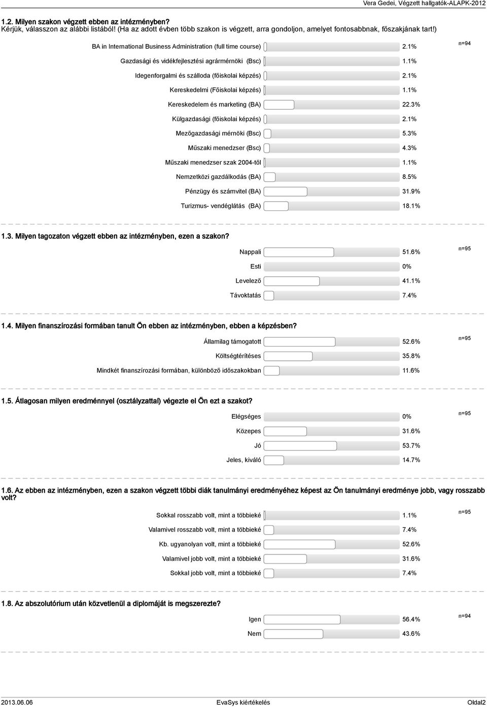% n=94 Gazdasági és vidékfejlesztési agrármérnöki (Bsc).% Idegenforgalmi és szálloda (főiskolai képzés).% Kereskedelmi (Főiskolai képzés).% Kereskedelem és marketing (BA).