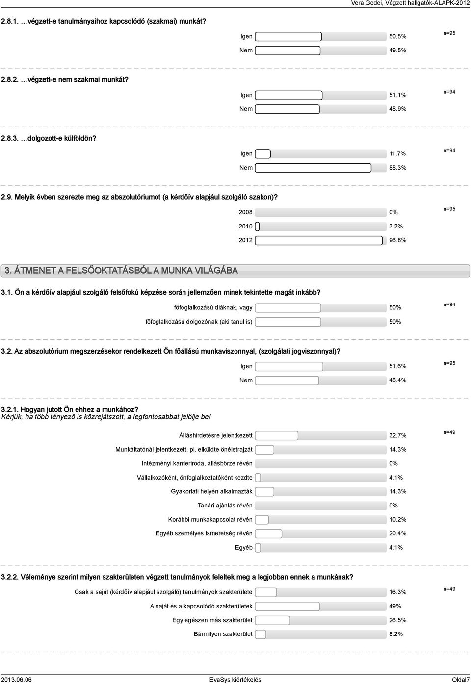 . Ön a kérdőív alapjául szolgáló felsőfokú képzése során jellemzően minek tekintette magát inkább? főfoglalkozású diáknak, vagy 0% n=94 főfoglalkozású dolgozónak (aki tanul is) 0%.