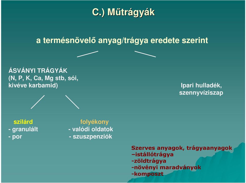 szennyvíziszap szilárd folyékony - granulált - valódi oldatok - por -