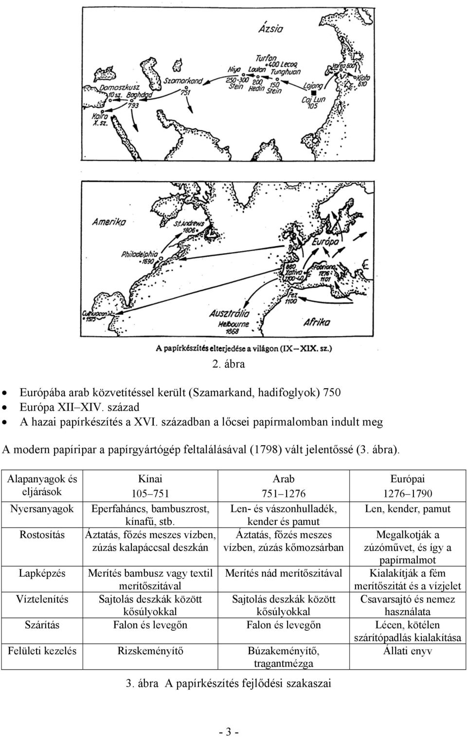 Alapanyagok és eljárások Nyersanyagok Rostosítás Kínai 105 751 Eperfaháncs, bambuszrost, kínafű, stb.