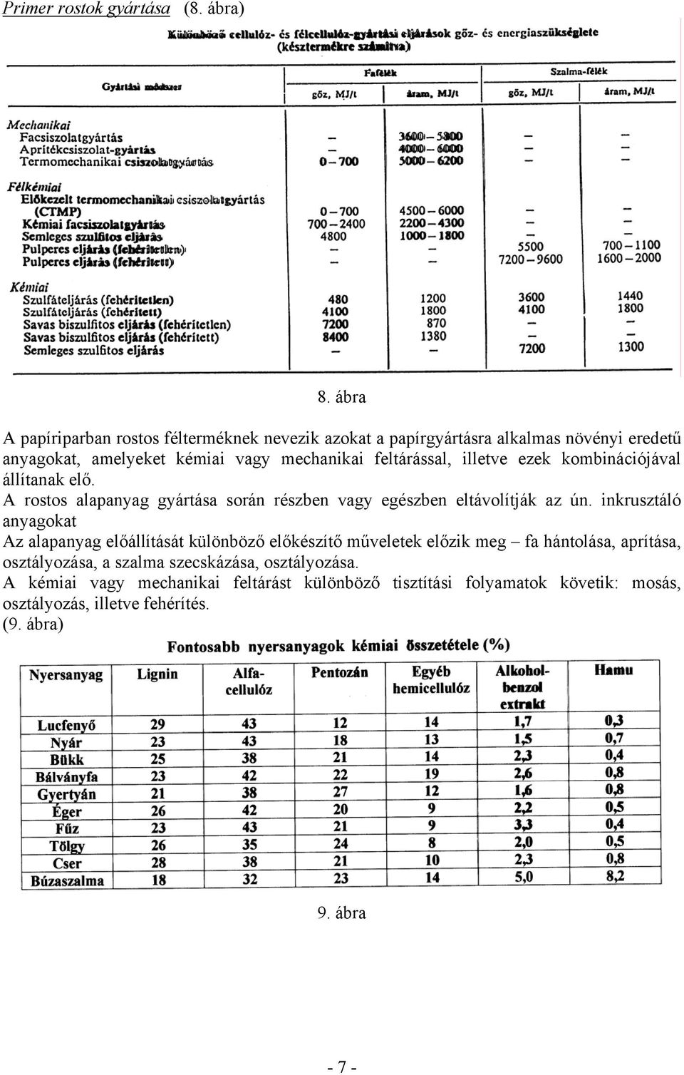 feltárással, illetve ezek kombinációjával állítanak elő. A rostos alapanyag gyártása során részben vagy egészben eltávolítják az ún.