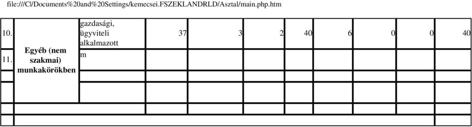 ) (f ) 258 Pénzügyi adatok a1442t8 Bevételek M ködési bevétele: 576 469 ezer Ft 2. Felhalmozási és t kejelleg bevételek: 17 603 ezer Ft 3.