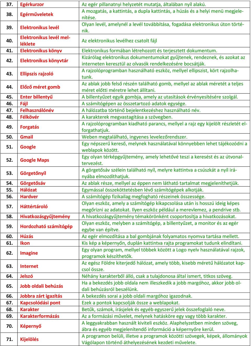 Elektronikus könyv Elektronikus formában létrehozott és terjesztett dokumentum. 42.