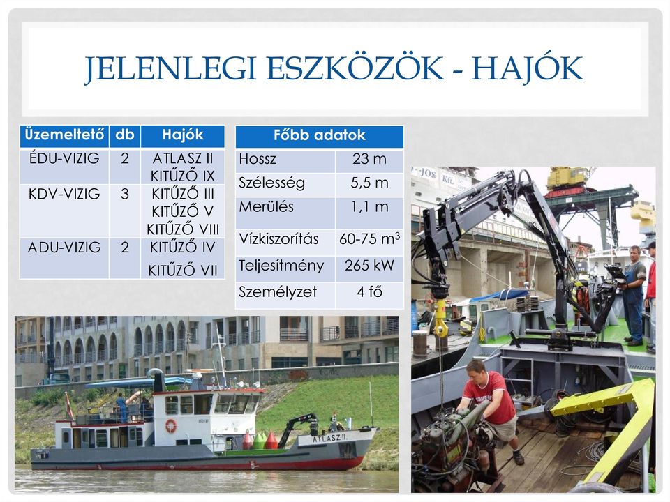 VIII KITŰZŐ IV KITŰZŐ VII Főbb adatok Hossz 23 m Szélesség 5,5 m