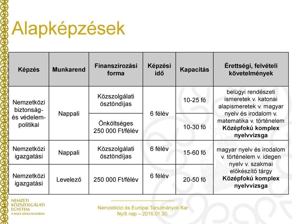 magyar nyelv és irodalom v. matematika v.