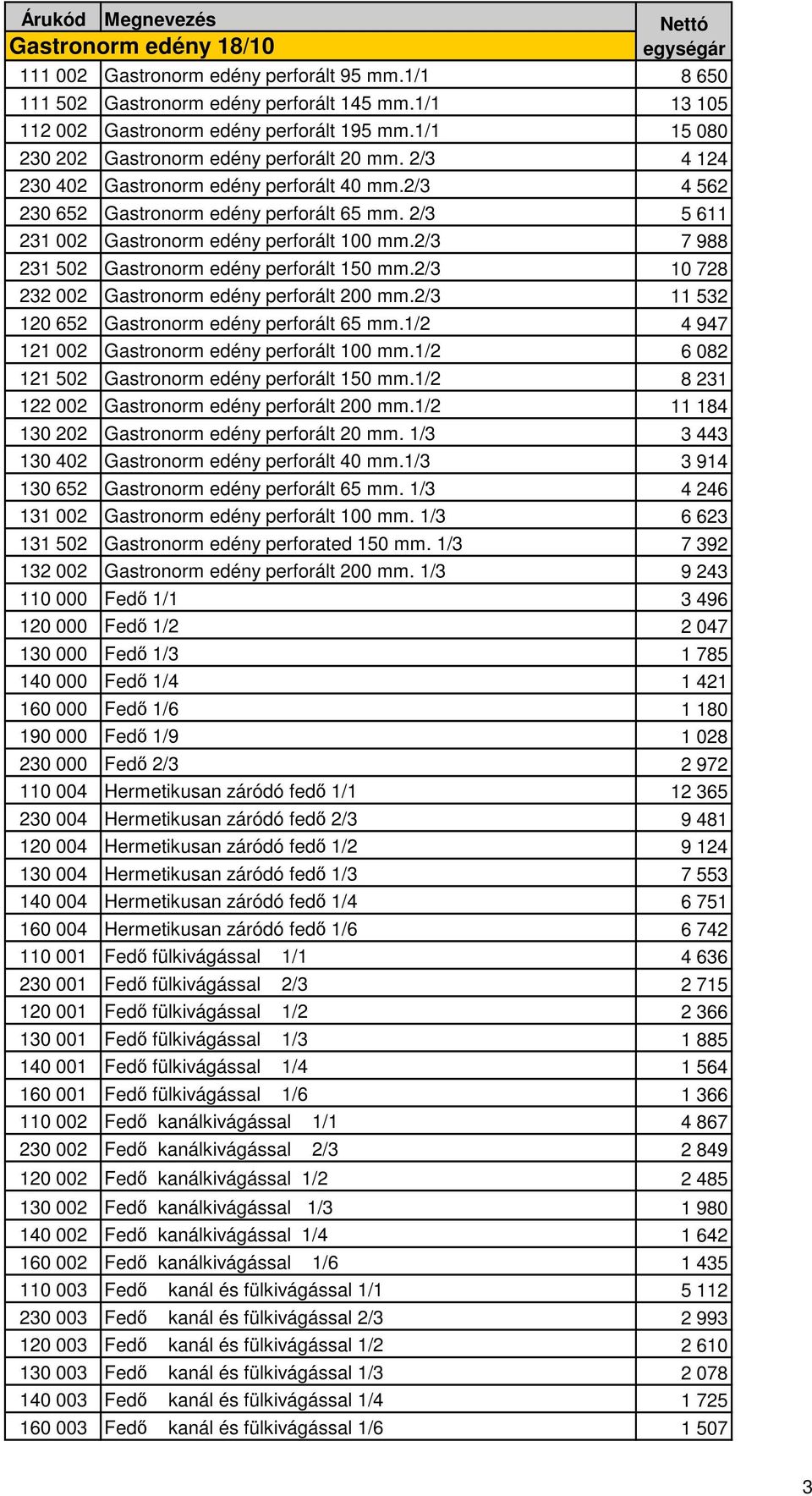 2/3 5 611 231 002 Gastronorm edény perforált 100 mm.2/3 7 988 231 502 Gastronorm edény perforált 150 mm.2/3 10 728 232 002 Gastronorm edény perforált 200 mm.