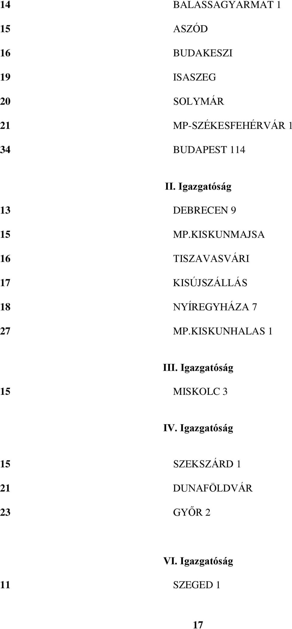 KISKUNMAJSA 16 TISZAVASVÁRI 17 KISÚJSZÁLLÁS 18 NYÍREGYHÁZA 7 27 MP.