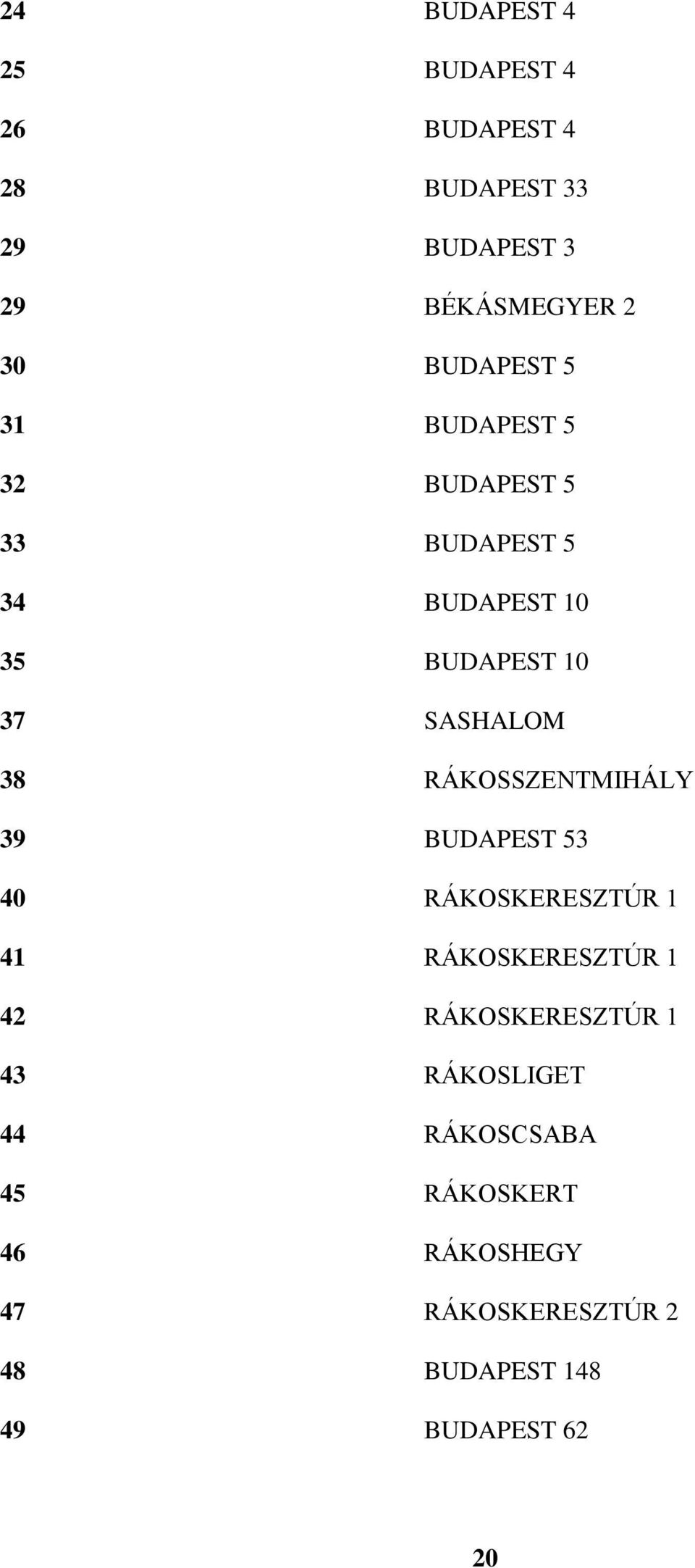 38 RÁKOSSZENTMIHÁLY 39 BUDAPEST 53 40 RÁKOSKERESZTÚR 1 41 RÁKOSKERESZTÚR 1 42 RÁKOSKERESZTÚR 1