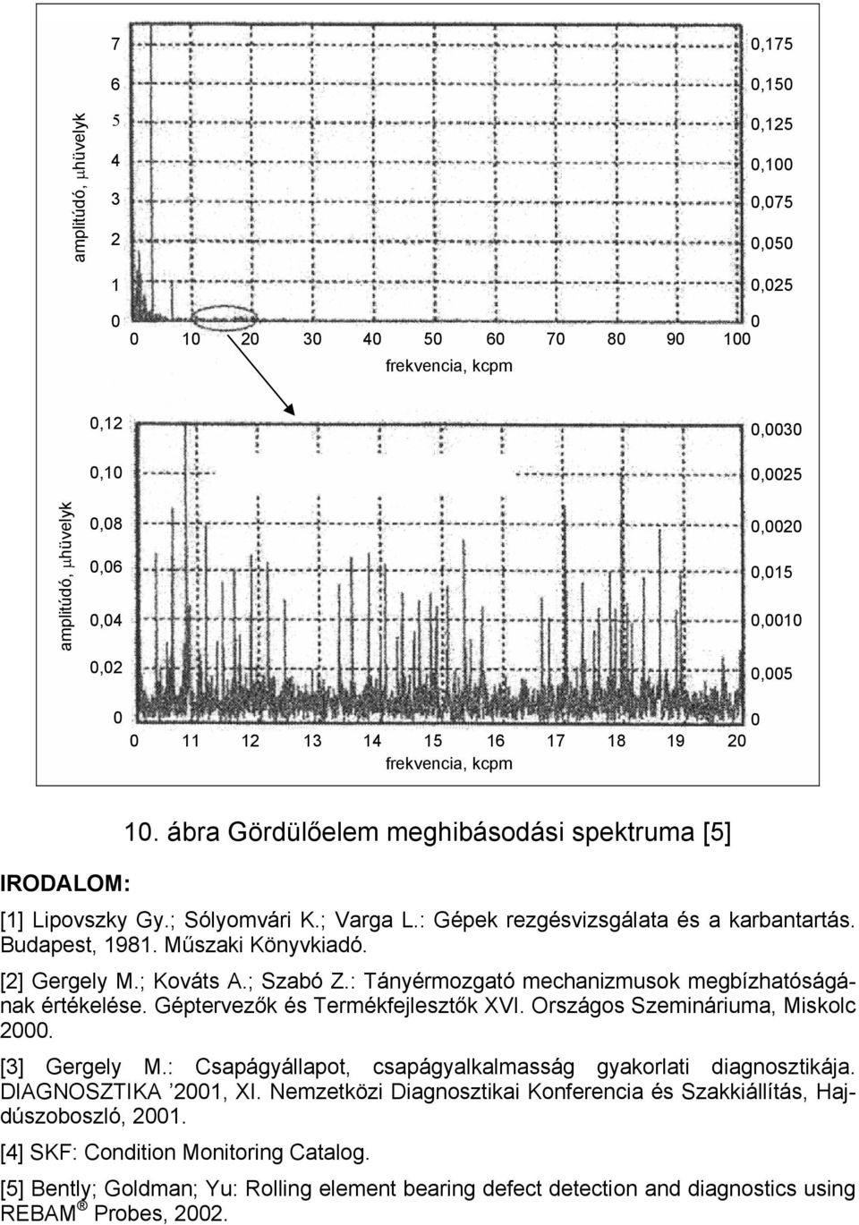 : Táyérmozgató mechaizmusok megbízhatóságáak értékelése. Géptervezők és Termékfejlesztők XVI. Országos Szemiáriuma, Miskolc 2. [3] Gergely M.