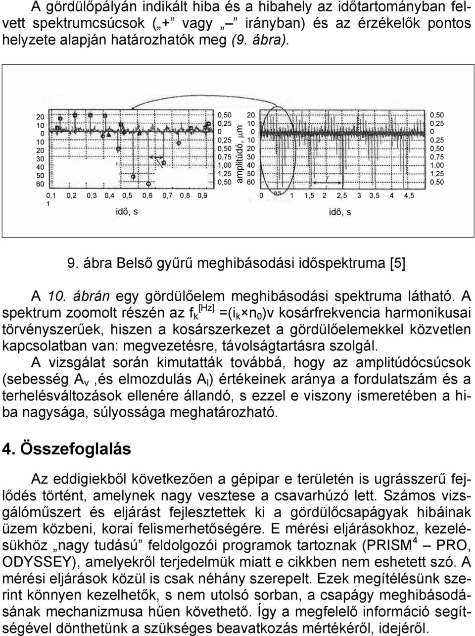 ábra Belső gyűrű meghibásodási időspektruma [5] A 1. ábrá egy gördülőelem meghibásodási spektruma látható.