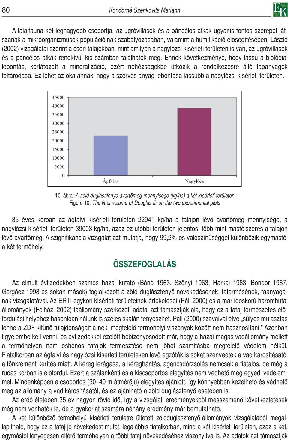 László (2002) vizsgálatai szerint a cseri talajokban, mint amilyen a nagylózsi kísérleti területen is van, az ugróvillások és a páncélos atkák rendkívül kis számban találhatók meg.