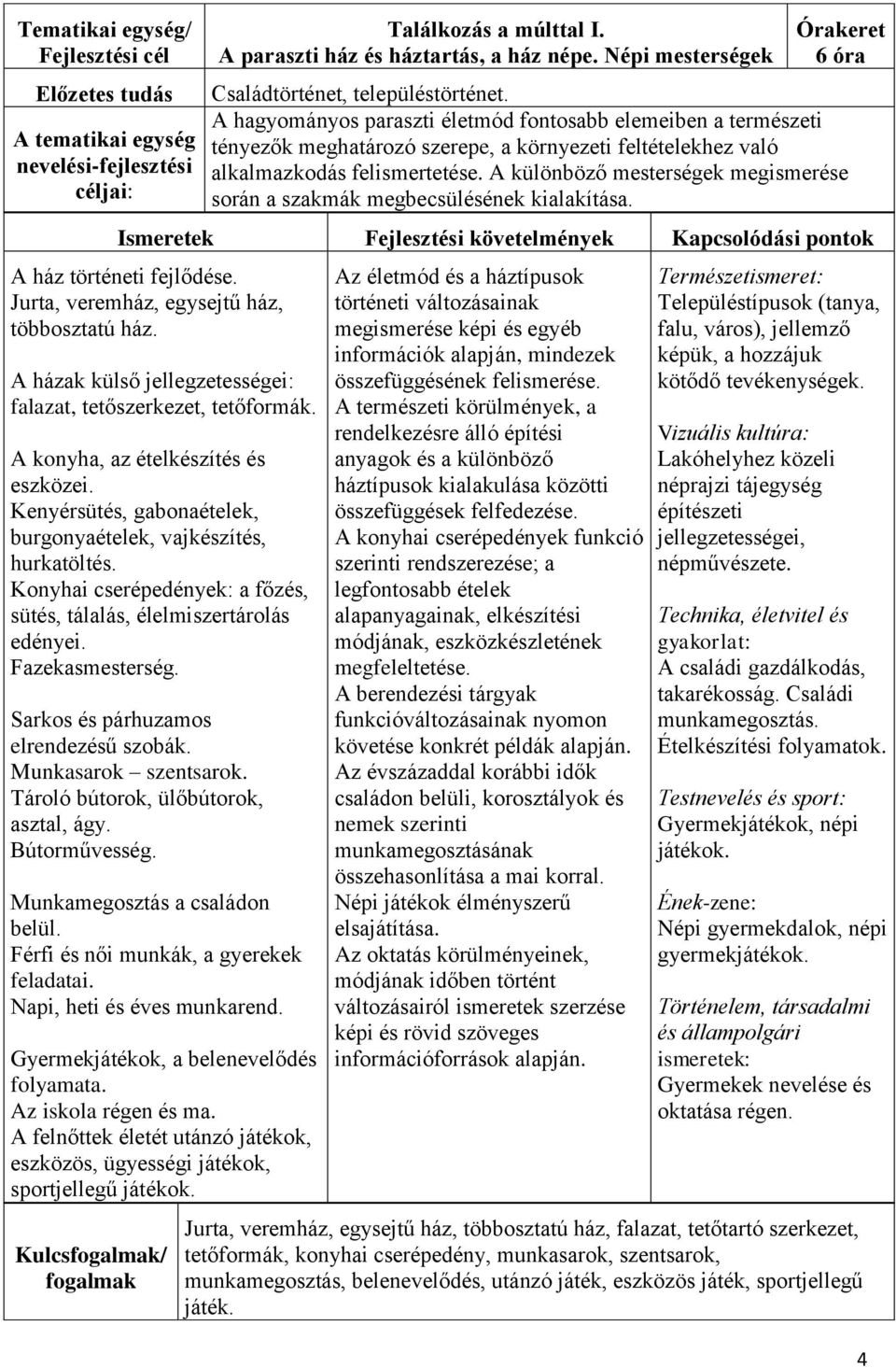 A különböző mesterségek megismerése során a szakmák megbecsülésének kialakítása. A ház történeti fejlődése. Jurta, veremház, egysejtű ház, többosztatú ház.