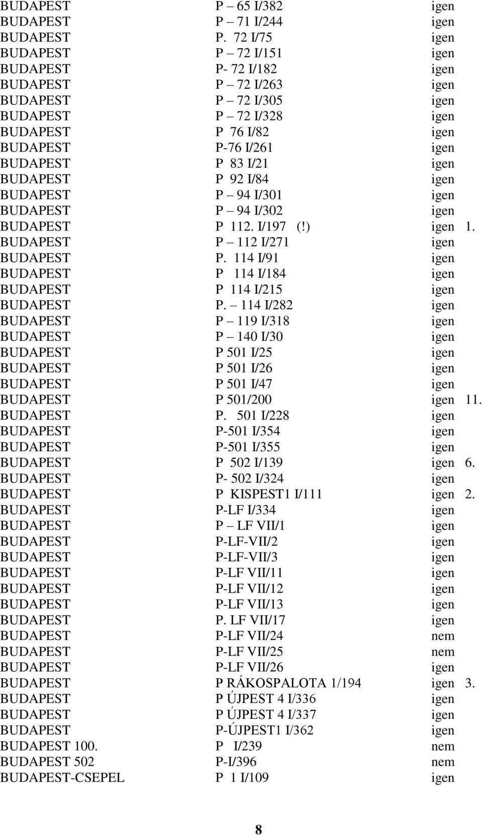 83 I/21 igen BUDAPEST P 92 I/84 igen BUDAPEST P 94 I/301 igen BUDAPEST P 94 I/302 igen BUDAPEST P 112. I/197 (!) igen 1. BUDAPEST P 112 I/271 igen BUDAPEST P.