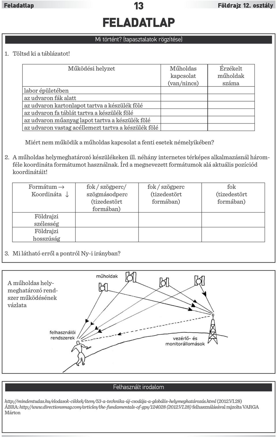 készülék fölé az udvaron műanyag lapot tartva a készülék fölé az udvaron vastag acéllemezt tartva a készülék fölé Miért nem működik a műholdas kapcsolat a fenti esetek némelyikében? 2.