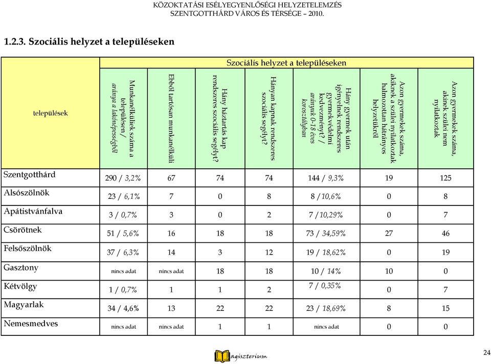 szociális segélyt? Hányan kapnak rendszeres szociális segélyt? Hány gyermek után igényelnek rendszeres gyermekvédelmi kedvezményt?