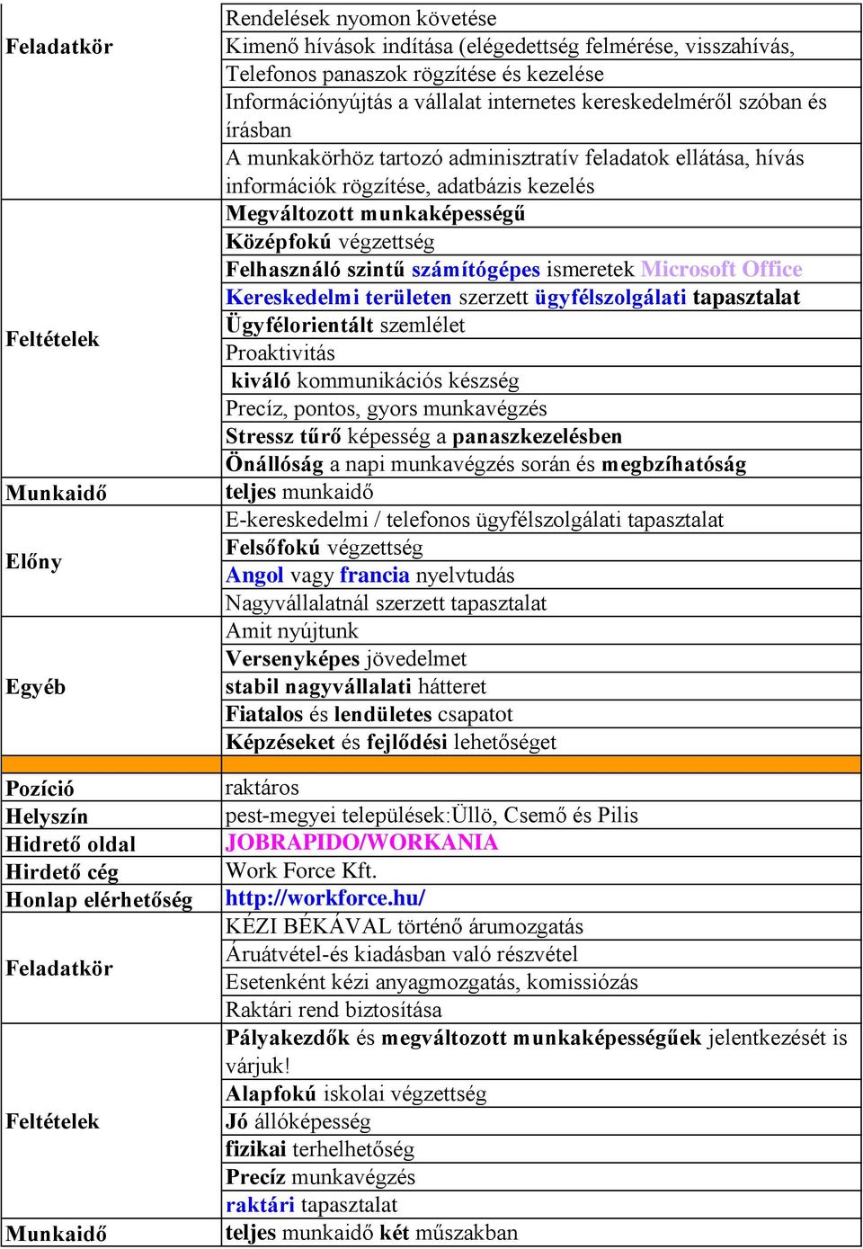 számítógépes ismeretek Microsoft Office Kereskedelmi területen szerzett ügyfélszolgálati tapasztalat Ügyfélorientált szemlélet Proaktivitás kiváló kommunikációs készség Precíz, pontos, gyors