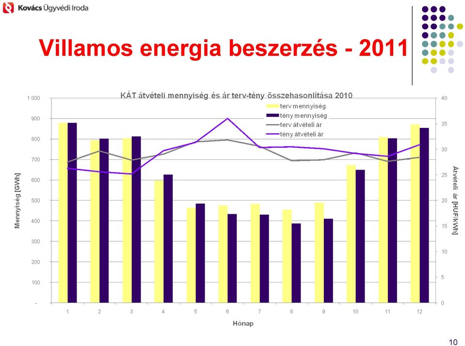 beszerzés