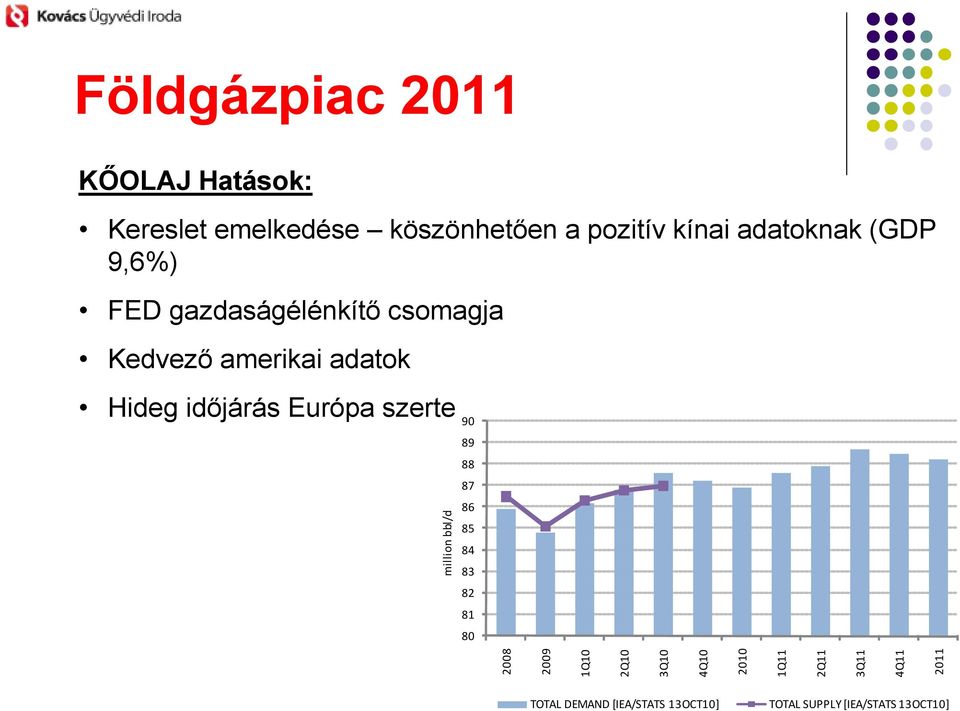 Európa szerte 90 89 88 87 86 85 84 83 82 81 80 2008 2009 1Q10 2Q10 3Q10 4Q10 2010 1Q11