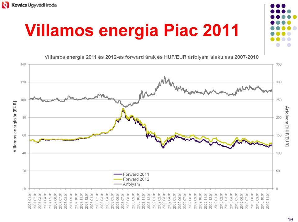 Piac 2011