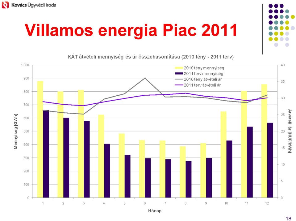 Piac 2011