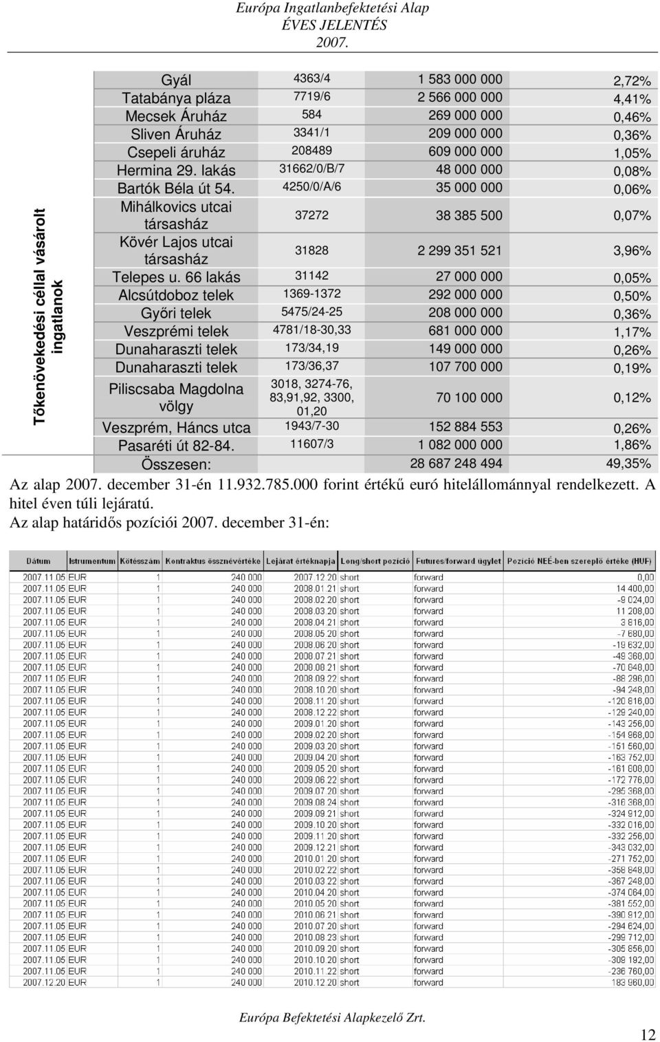 29. lakás 31662/0/B/7 48 000 000 0,08% Bartók Béla út 54.