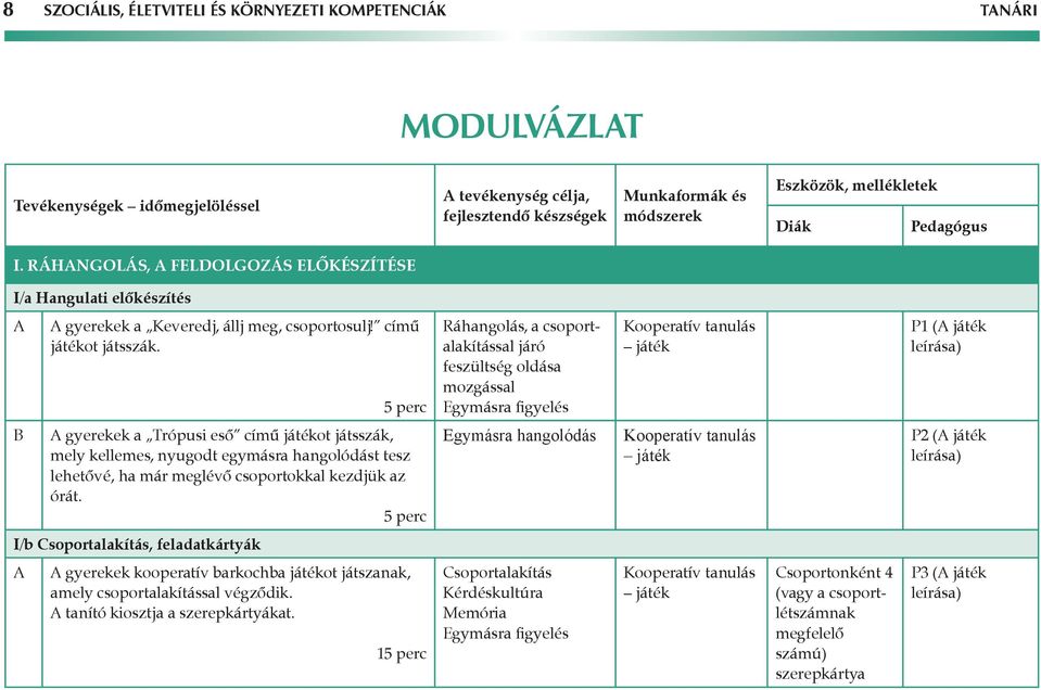 Ráhangolás, a csoportalakítással járó feszültség oldása mozgással játék P1 ( játék leírása) gyerekek a Trópusi eső című játékot játsszák, mely kellemes, nyugodt egymásra hangolódást tesz lehetővé, ha