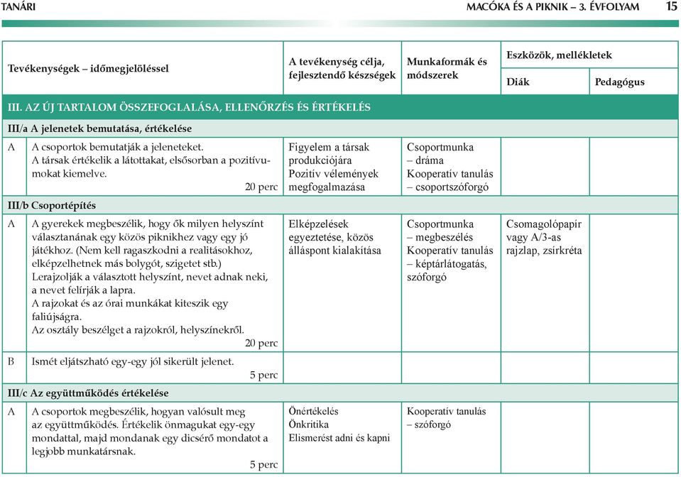 20 perc Figyelem a társak produkciójára Pozitív vélemények megfogalmazása Csoportmunka dráma csoportszóforgó III/b Csoportépítés gyerekek megbeszélik, hogy ők milyen helyszínt választanának egy közös