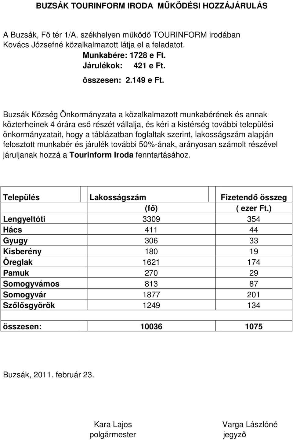 Buzsák Község Önkormányzata a közalkalmazott munkabérének és annak közterheinek 4 órára eső részét vállalja, és kéri a kistérség további települési önkormányzatait, hogy a táblázatban foglaltak