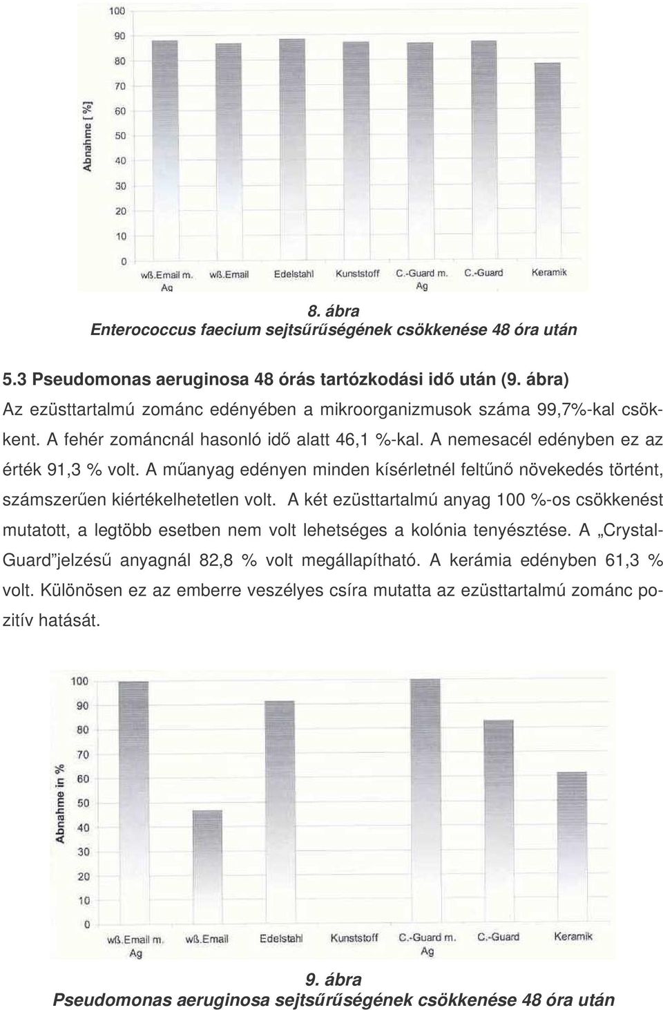 A manyag edényen minden kísérletnél feltn növekedés történt, számszeren kiértékelhetetlen volt.