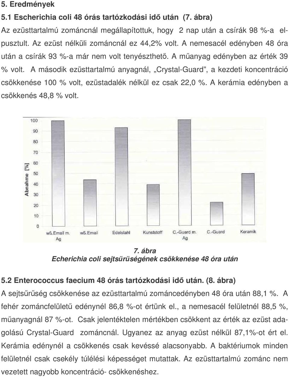 A második ezüsttartalmú anyagnál, Crystal-Guard, a kezdeti koncentráció csökkenése 100 % volt, ezüstadalék nélkül ez csak 22,0 %. A kerámia edényben a csökkenés 48,8 % volt. 7.