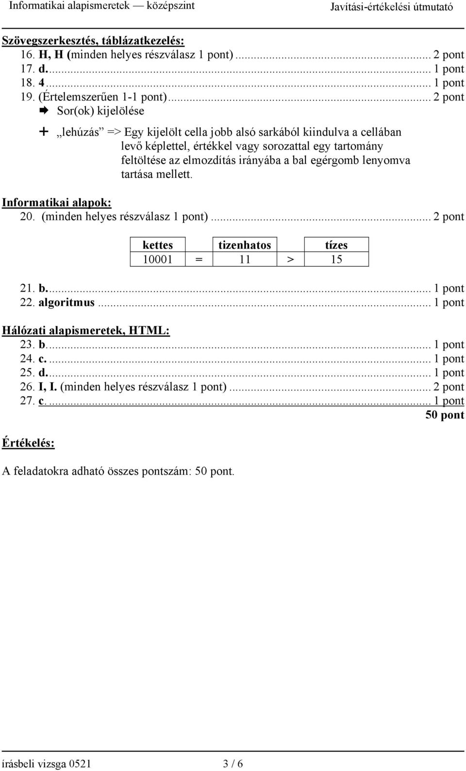 bal egérgomb lenyomva tartása mellett. Informatikai alapok: 20. (minden helyes részválasz 1 pont)... 2 pont kettes tizenhatos tízes 10001 = 11 > 15 21. b... 1 pont 22. algoritmus.